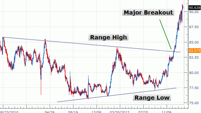 Breakout