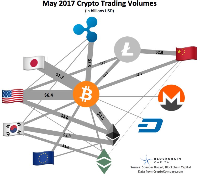 I volumi nel trading Bitcoin e cripto