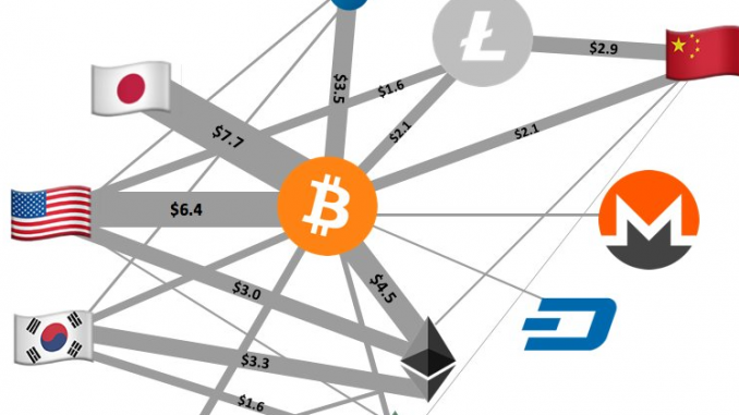 Quattro exchange di criptovalute generano il 90% del volume degli scambi di Bitcoin