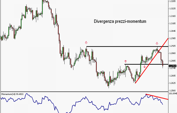 divergenza_eurusd-09a11