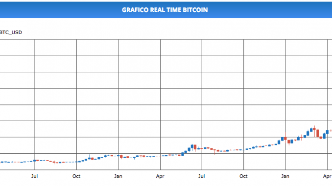 bitcoin-performance-post-1-agosto