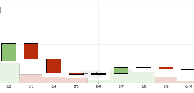 bitcoincash