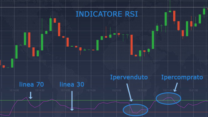 indicatore-rsi