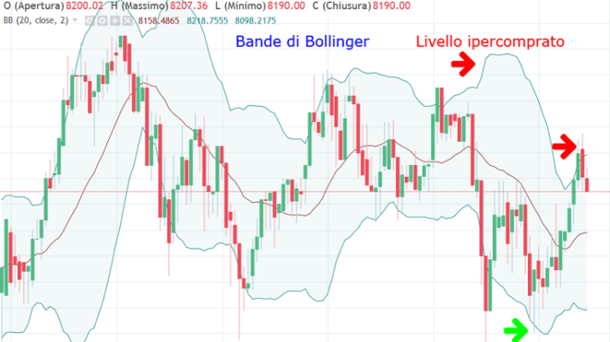 BB-BTCUSD