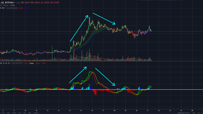Macd 4