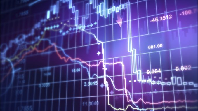 Price action