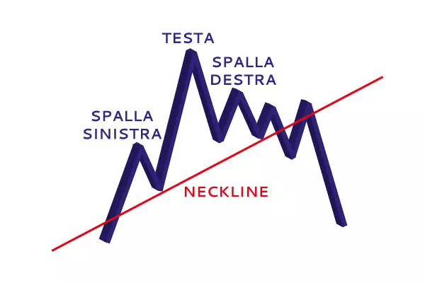 testa e spalla rialzista