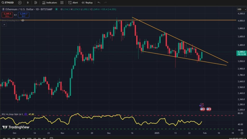 ETH, Ethereum