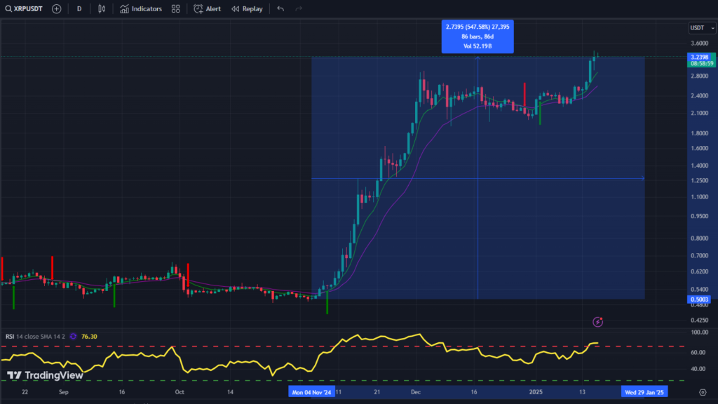 XRP, Bitcoin, prezzo