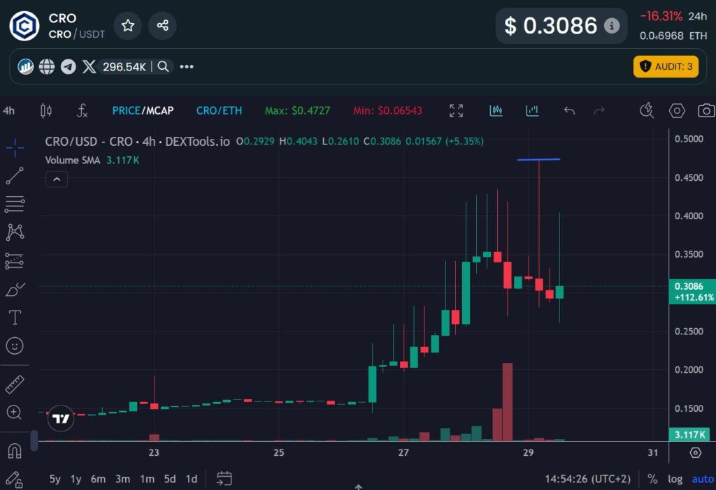 cro, cronos, prezzo cro, grafico cro, valore cro, previsione cro, crypto, cripto