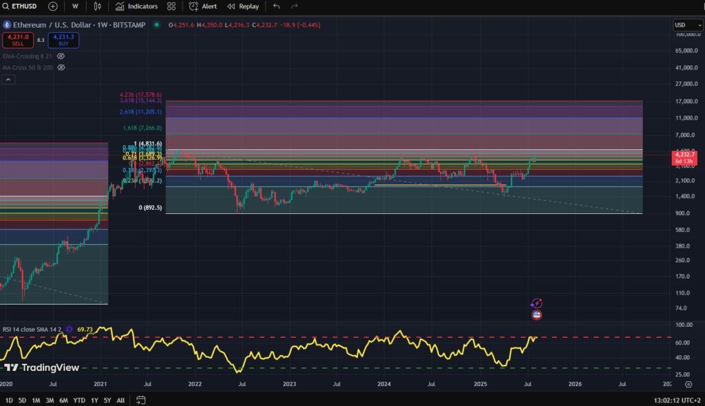 ethereum, eth, prezzo ethereum. prezzo eth, crypto, cripto, criptovalute