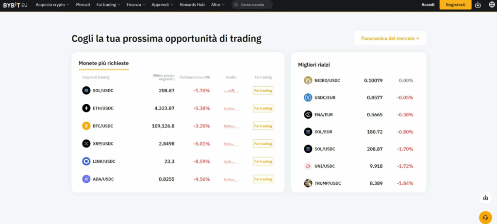 bybit exchange, trading futures sol