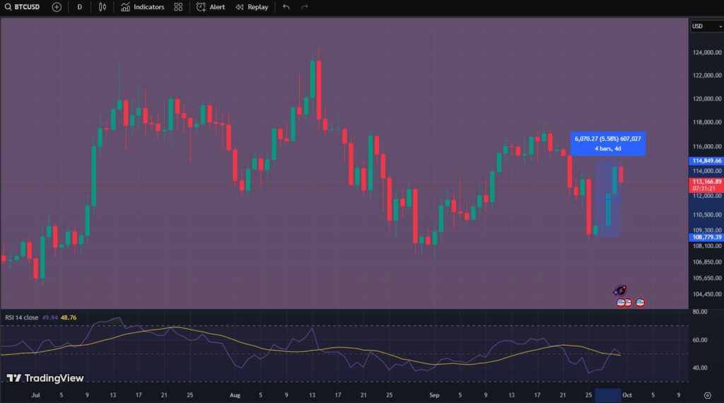bitcoin, prezzo bitcoin, grafico Bitcoin, valore Bitcoin, analisi Bitcoin, btc