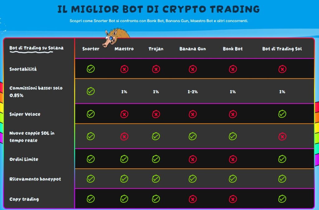 SNORTER, SNORT, bot trading, meme coin, crypto, solana