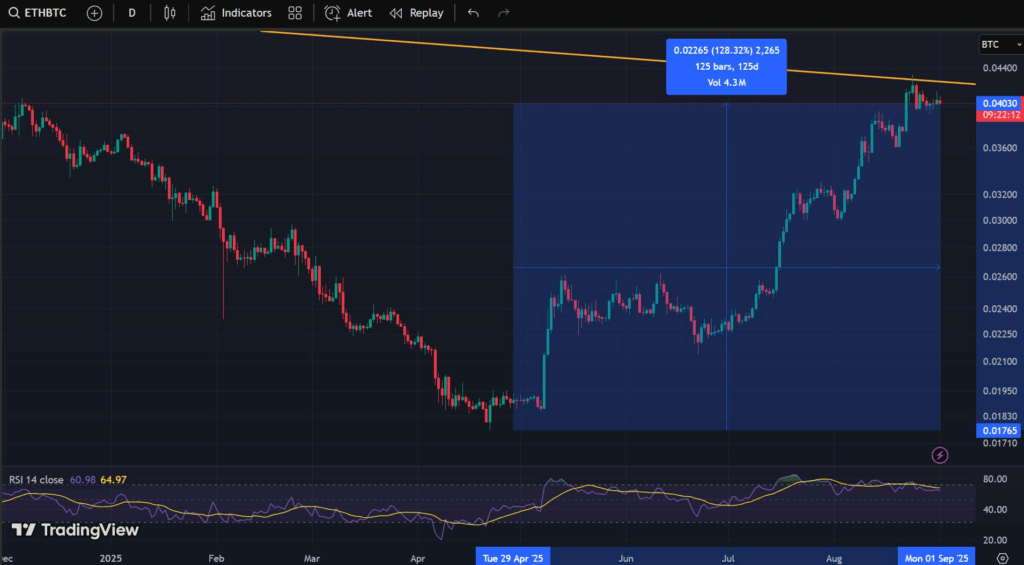 eth/btc, ethereum, bitcoin, prezzo ethereum, valore ethereum