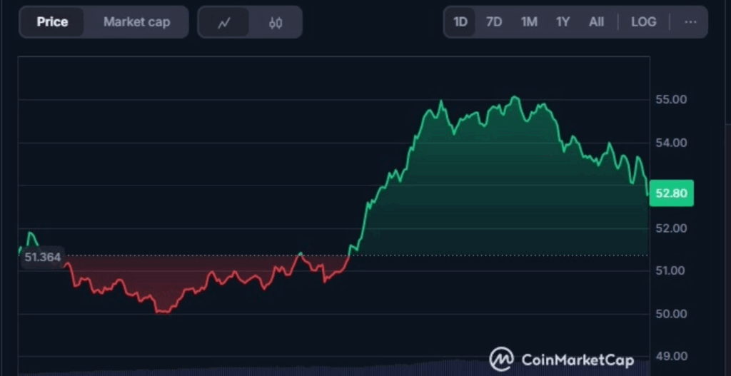 Hyperliquid, hype, hype token, hype prezzo, valore hype, grafico hype
