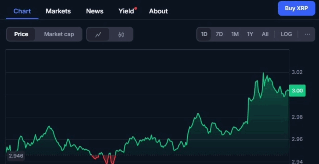 xrp, prezzo xrp, valore xrp, grafico xrp, analisi xrp