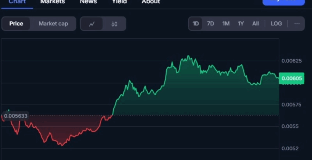 pump token, pump.fun, prezzo pump, grafico pump, analisi pump, previsione pump