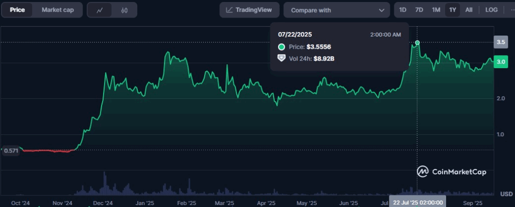 xrp, ripple, xrp prezzo, xrp grafico, xrp analisi