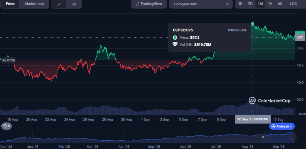 hype token, prezzo hype, valore hype, analisi hype, cripto, crypto, criptovalute