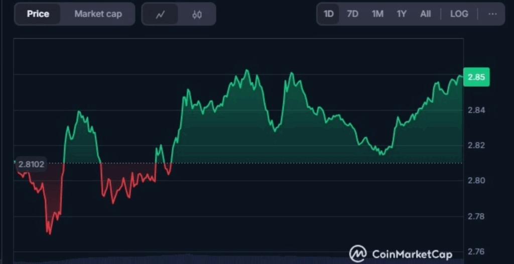 XRP, prezzo XRP, grafico XRP, analisi XRP, ripple