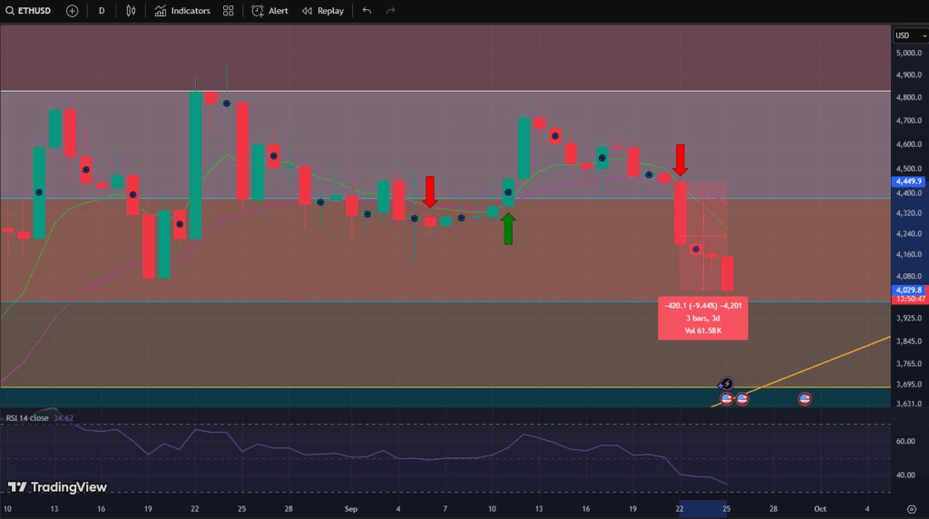 Ethereum, prezzo Ethereum, analisi Ethereum, previsione Ethereum, grafico Ethereum, eth, valore Ethereum, crypto, cripto, criptovalute