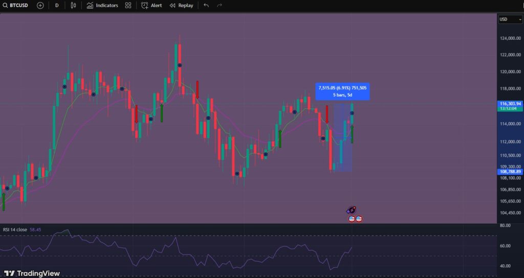 Bitcoin, prezzo Bitcoin, grafico Bitcoin, valore Bitcoin, analisi Bitcoin, previsione Bitcoin, btc, crypto