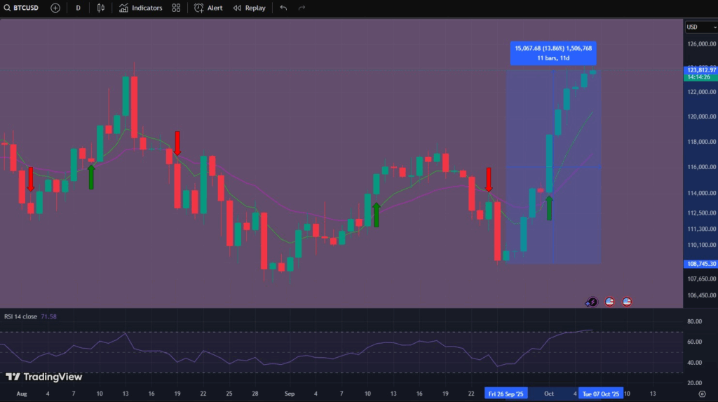 bitcoin, btc, crypto, criptovalute, cripto, prezzo bitcoin, grafico bitcoin, analisi bitcoin, previsione bitcoin