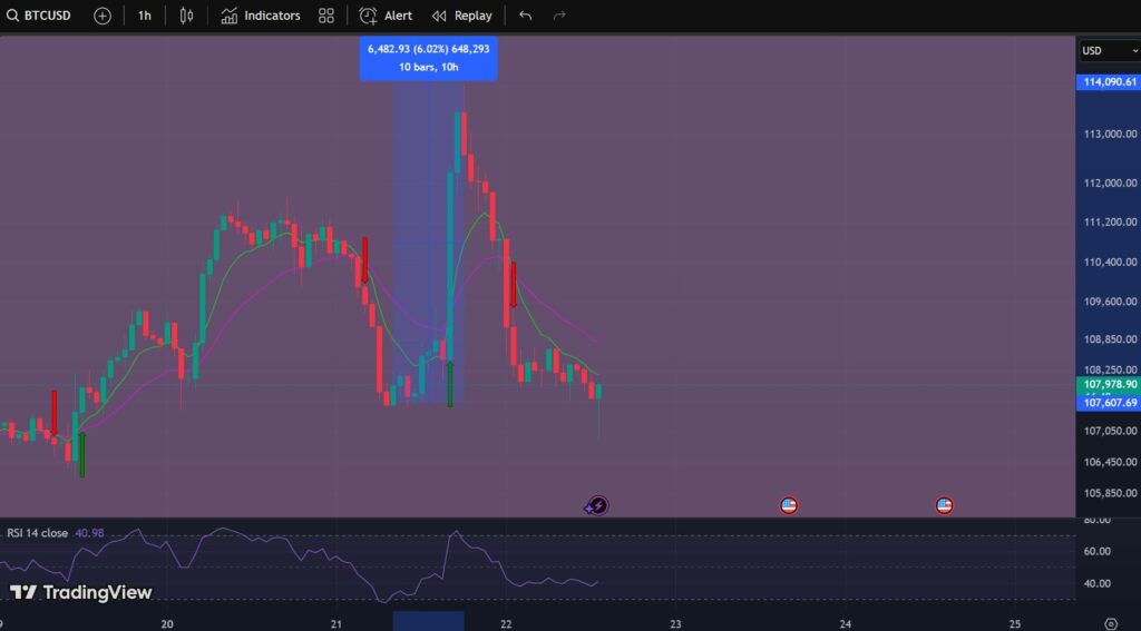 Bitcoin, crypto, Bitcoin prezzo, valore Bitcoin, analisi Bitcoin, criptovalute, cripto, grafico Bitcoin, previsione Bitcoin