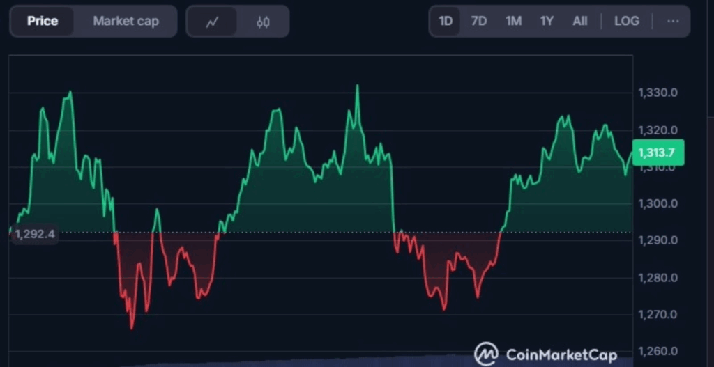 BNB, prezzo BNB, valore BNB, grafico BNB, analisi BNB, binance chain, crypto, binance coin