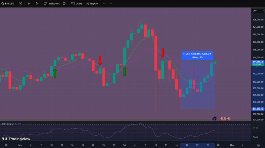 Bitcoin, prezzo Bitcoin, previsione Bitcoin, analisi Bitcoin, grafico Bitcoin, valore Bitcoin, btc, crypto