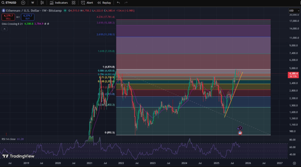 prezzo Ethereum, valore Ethereum, crypto, criptovalute, cripto, eth, grafico Ethereum