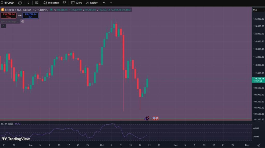 Bitcoin, prezzo Bitcoin, prezzo record Bitcoin, grafico Bitcoin, analisi Bitcoin, valore Bitcoin, prevsione Bitcoin, btc