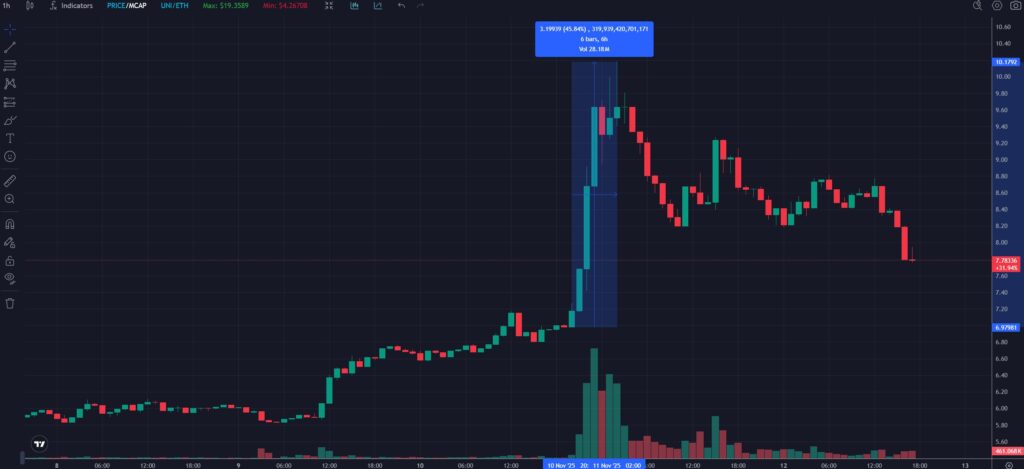 uniswap, uni token, uniswap token
