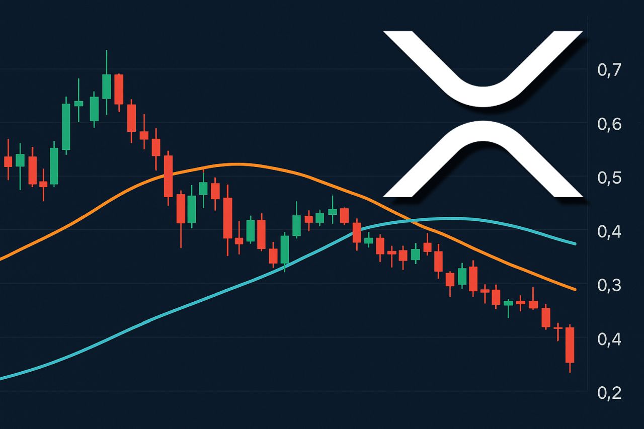 Un grafico a candele che indica un death cross e il logo di XRP in sovrimpressione in alto a destra