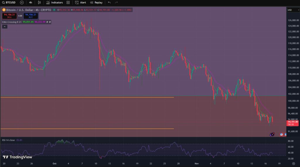 Bitcoin, prezzo Bitcoin, grafico Bitcoin, valore Bitcoin, analisi Bitcoin, previsione Bitcoin, btc, crypto, criptovalute, cripto