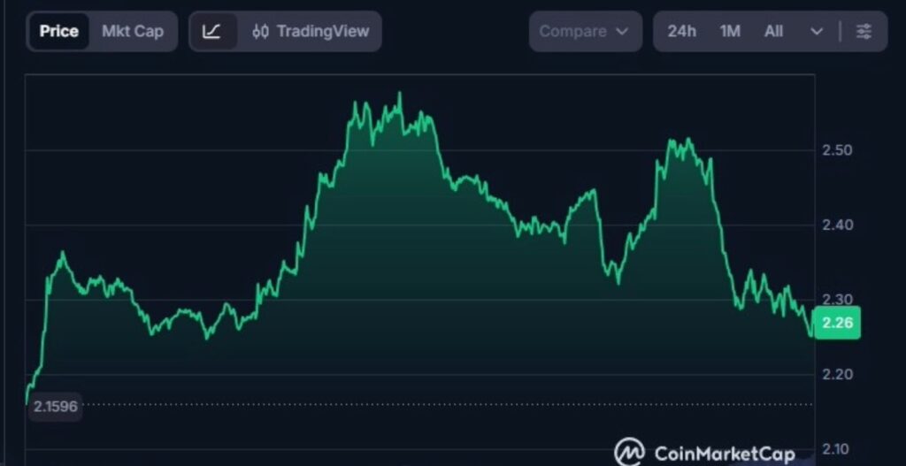 XRP, prezzo XRP, ripple, grafico XRP, analisi XRP, prevsione XRP, 