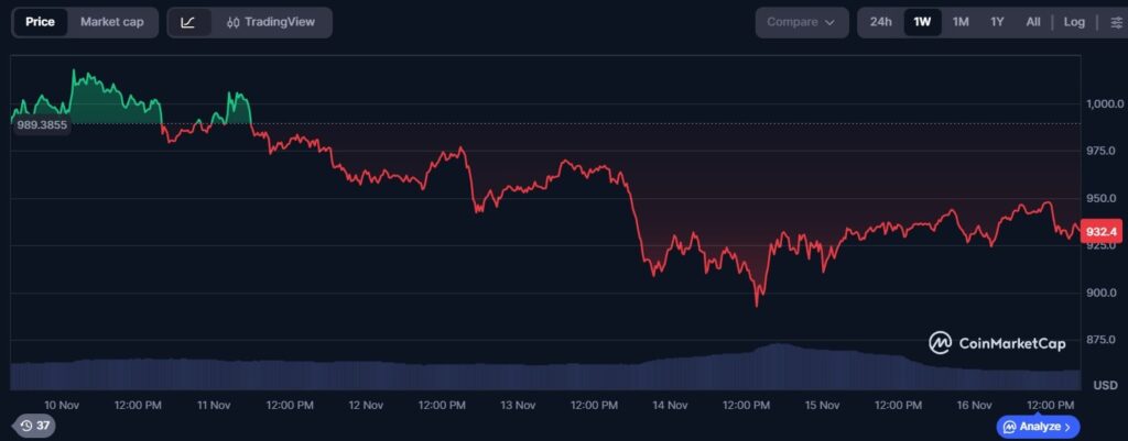 prezzo bnb, grafico bnb, valore bnb, crypto