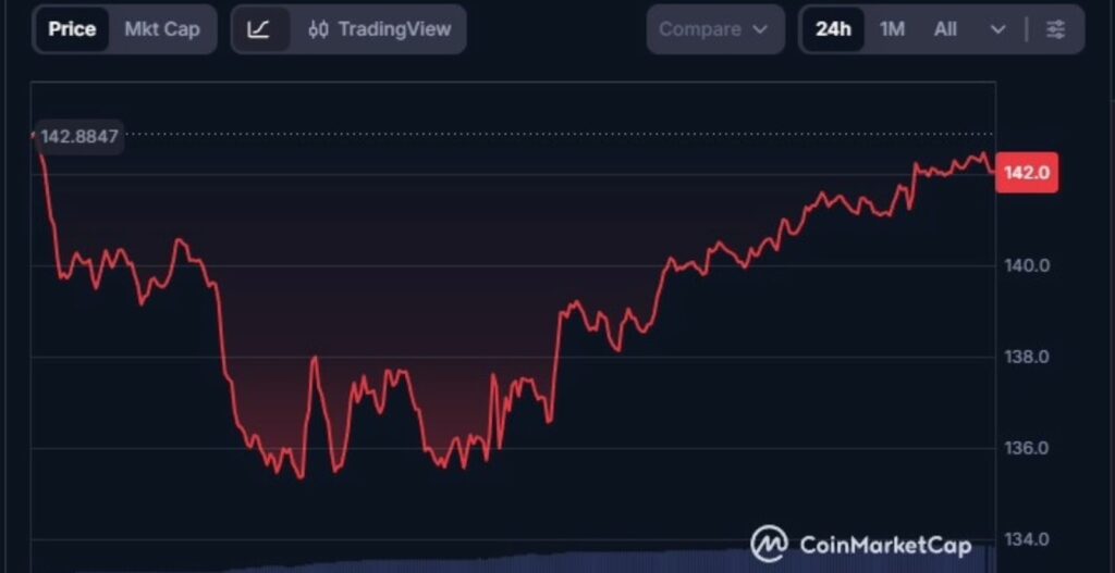 Solana, etf Solana, etf spot Solana, prezzo Solana, analisi Solana, previsione Solana,
