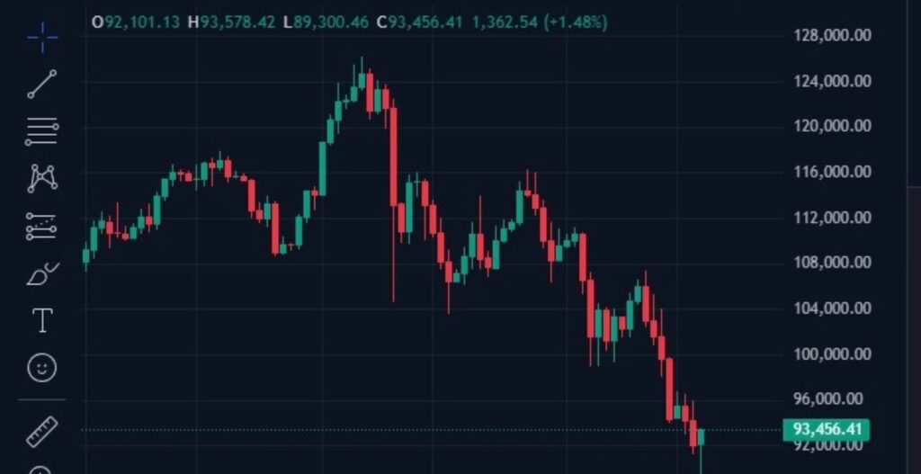 Bitcoin, grafico Bitcoin , prezzo Bitcoin, valore Bitcoin, previsione Bitcoin, analisi Bitcoin, btc