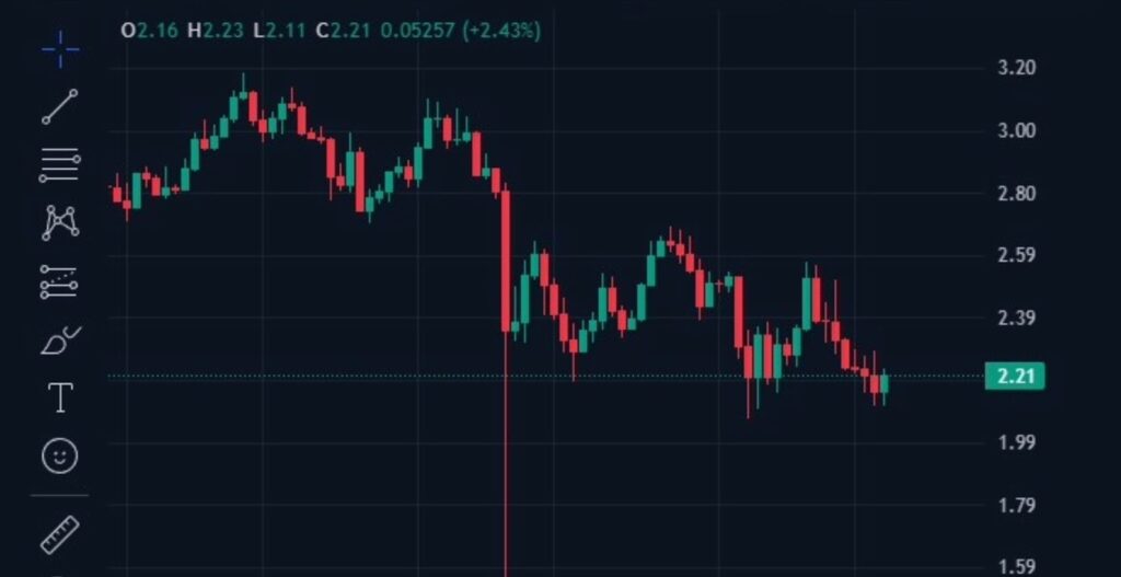 XRP, grafico XRP, prezzo XRP, analisi XRP, previsione XRP, ripple, crypto,