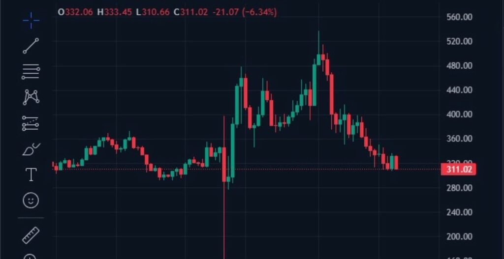 tao, prezzo tao, valore tao, grafico tao, analisi tao, previsione tao, bittensor