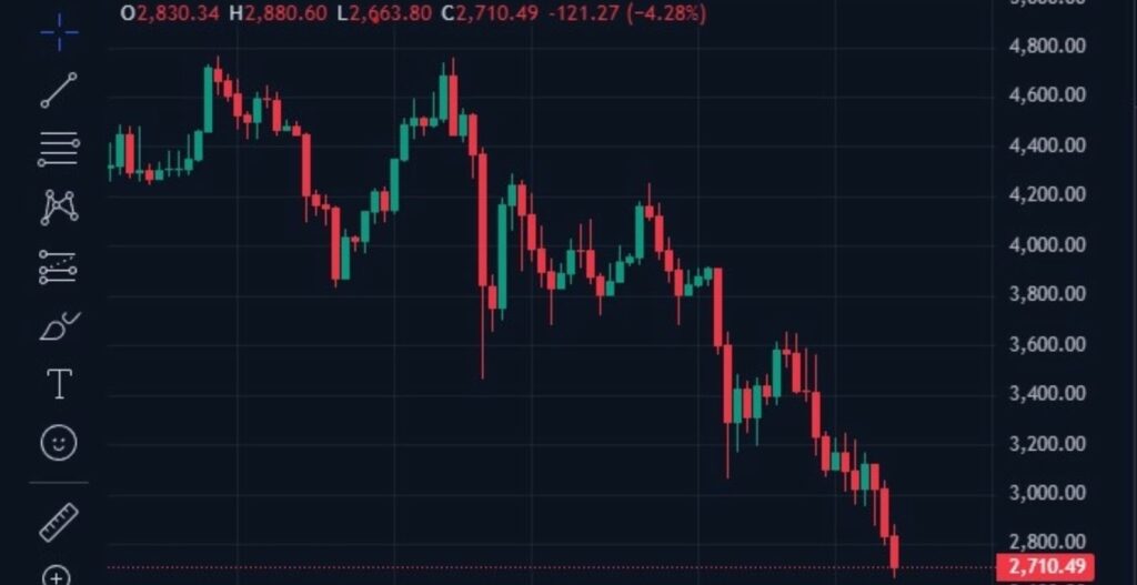 Ethereum, prezzo Ethereum, grafico Ethereum, analisi Ethereum, previsione Ethereum