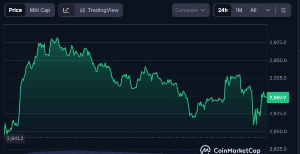 ethereum, eth, crypto, criptovalute, cripto