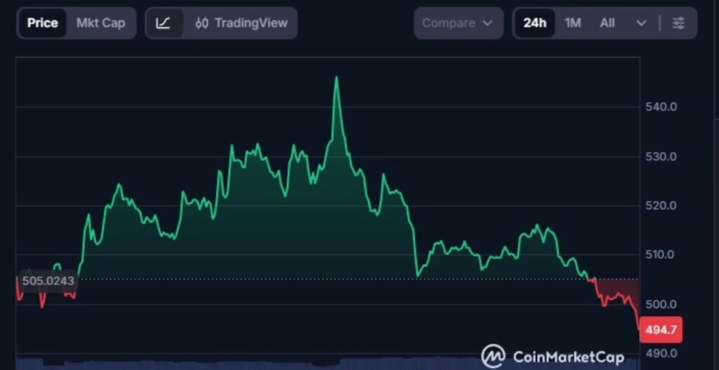 Zcash, prezzo Zcash, valore Zcash, analisi Zcash, previsione Zcash, zec token, grafico Zcash